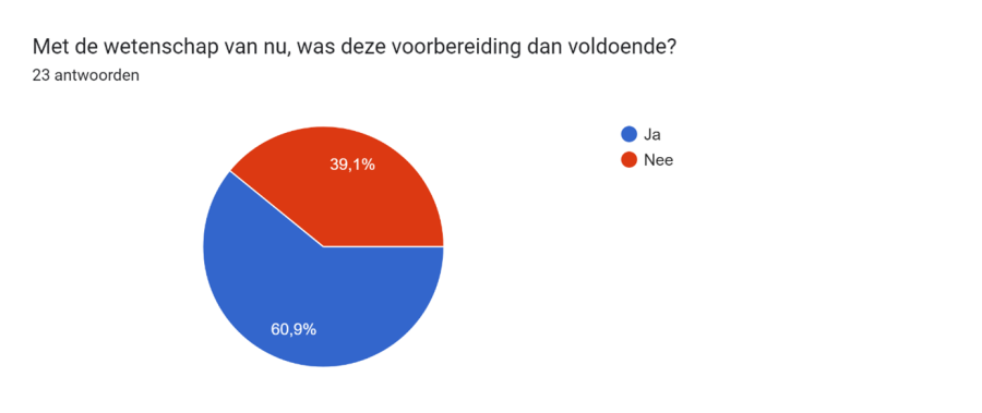 Afbeelding2 onderzoek internationaal zakendoen